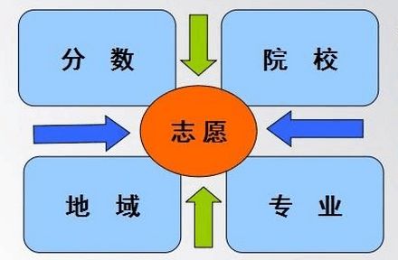 深圳城市学院高考复读学校 深圳城市学院高考复读学校