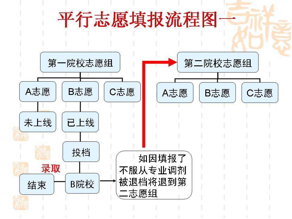 深圳城市学院高考复读学校 深圳城市学院高考复读学校